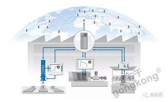 數(shù)字互聯(lián)，賦能中國(guó)制造 奇石樂(lè)成為工業(yè)富聯(lián)生態(tài)合作伙伴