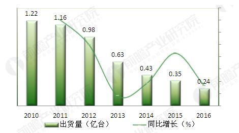 數碼相機產業的黃昏 從尼康關閉無錫工廠說起